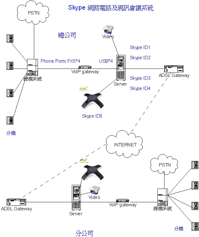 在中国skype能用吗-skype中国可以用吗 2020