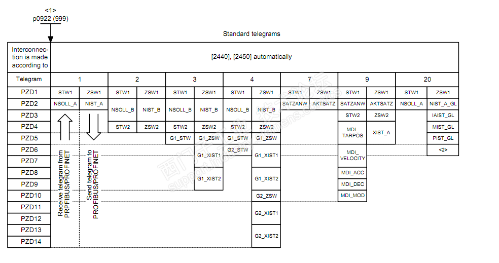 telegeram参数2023年最新的简单介绍