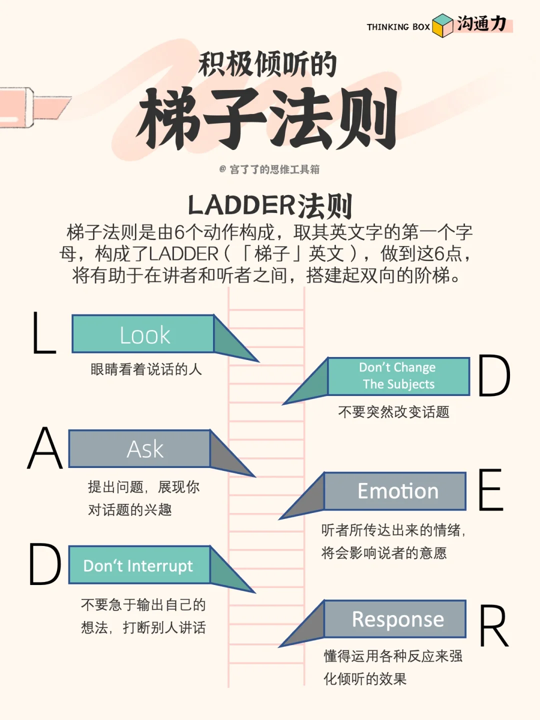 安全使用梯子的原则是什么-安全使用梯子的原则是什么意思