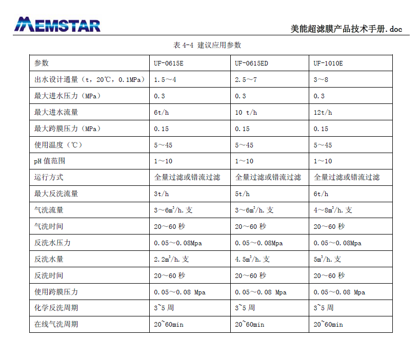 关于telegreat代理参数最新去哪找的信息