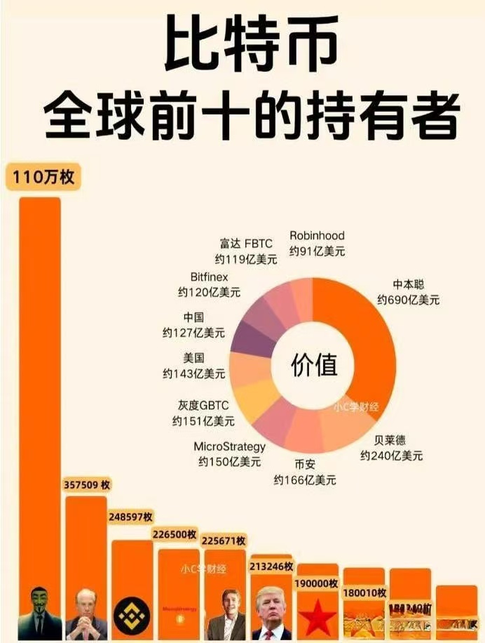 币圈全球市值排行榜-币圈全球市值排行榜前十名