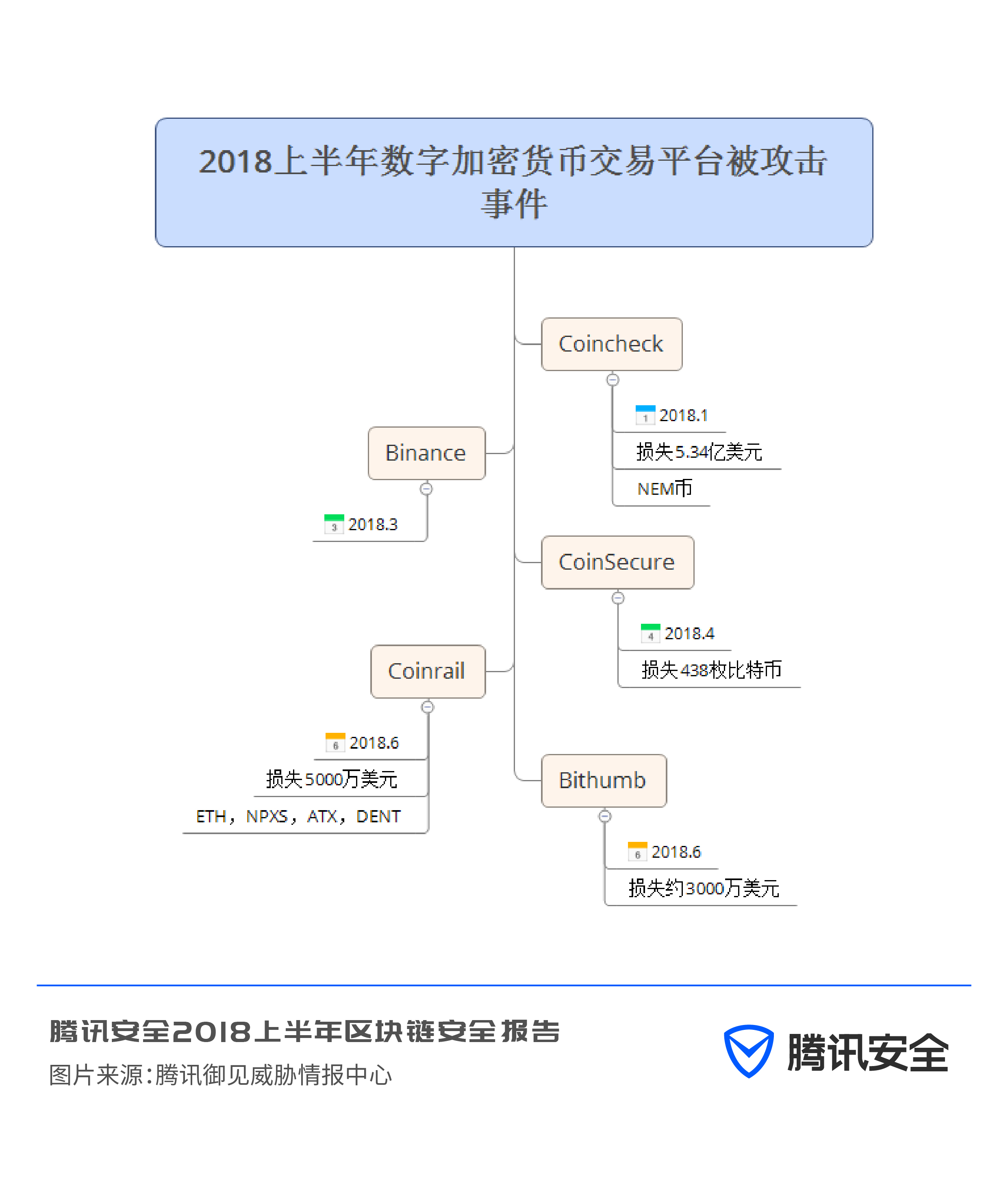 以太坊区块链网址-以太坊区块链游览器