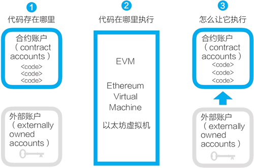 以太坊区块链网址-以太坊区块链游览器