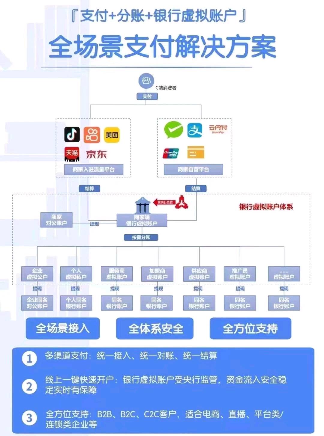 u是什么支付平台-u是什么支付平台?