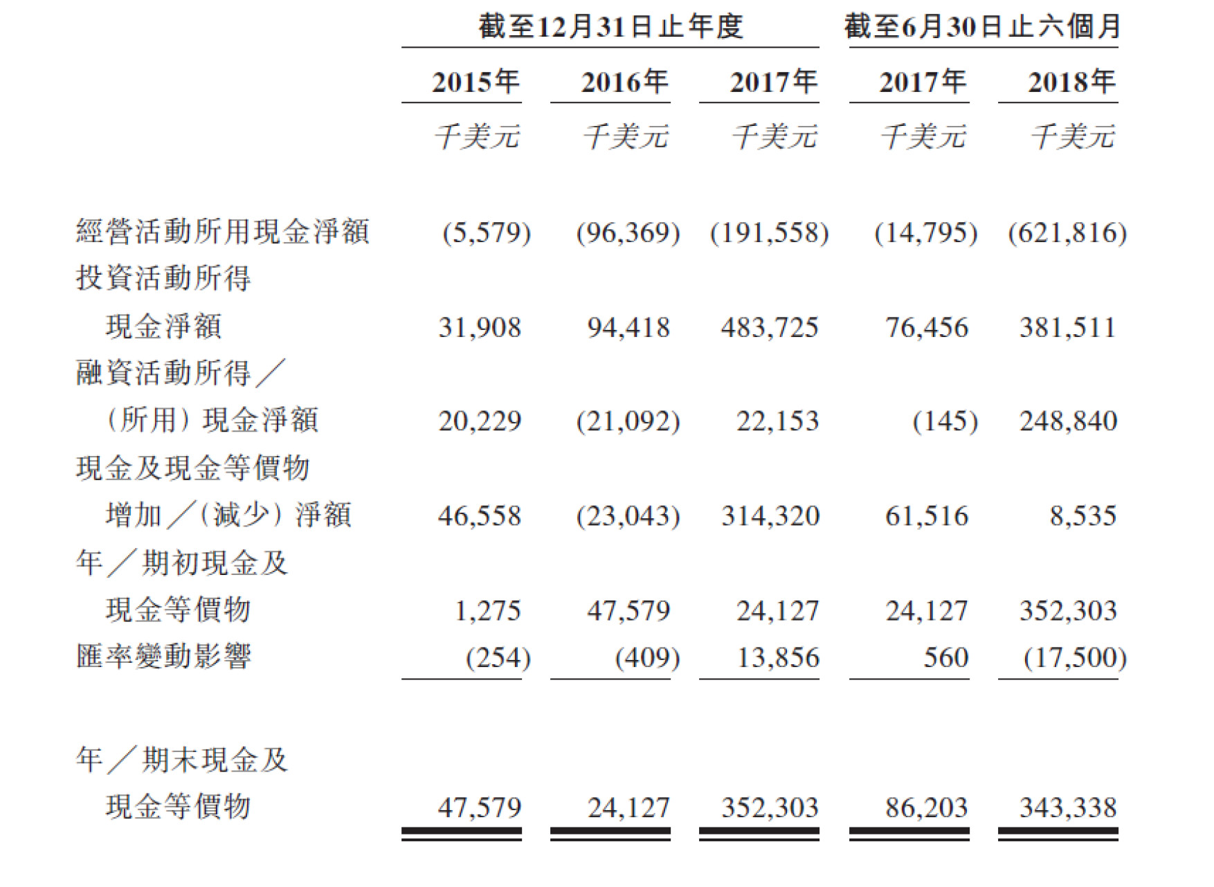 中国为什么禁止加密货币-为什么加密货币在中国不能作为流通货币