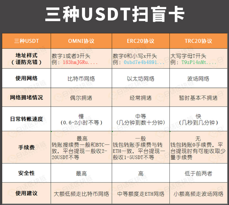 关于trc20浏览器usdt到账查询的信息