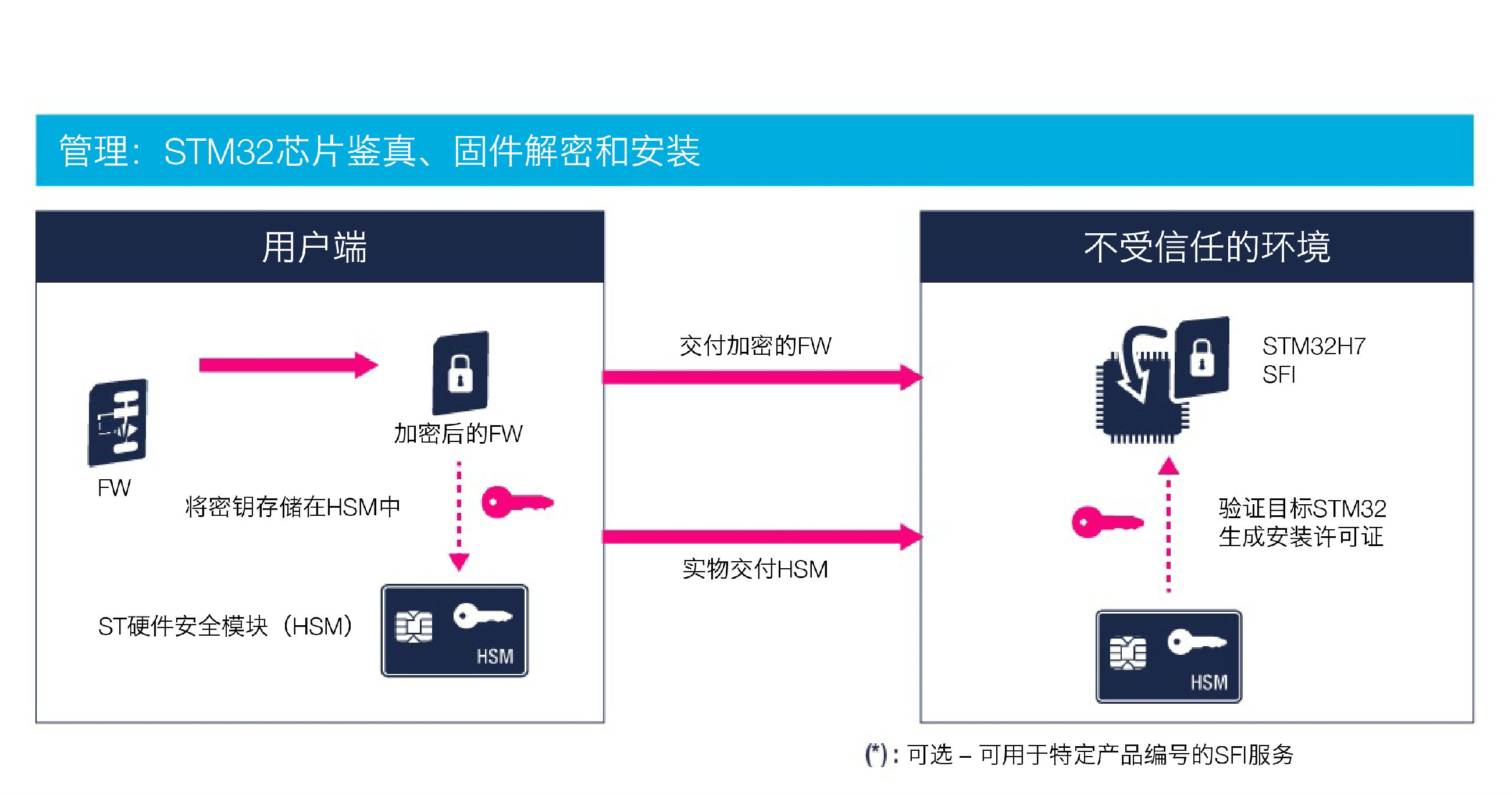 trust钱包官网版-trustwallet钱包最新版本下载