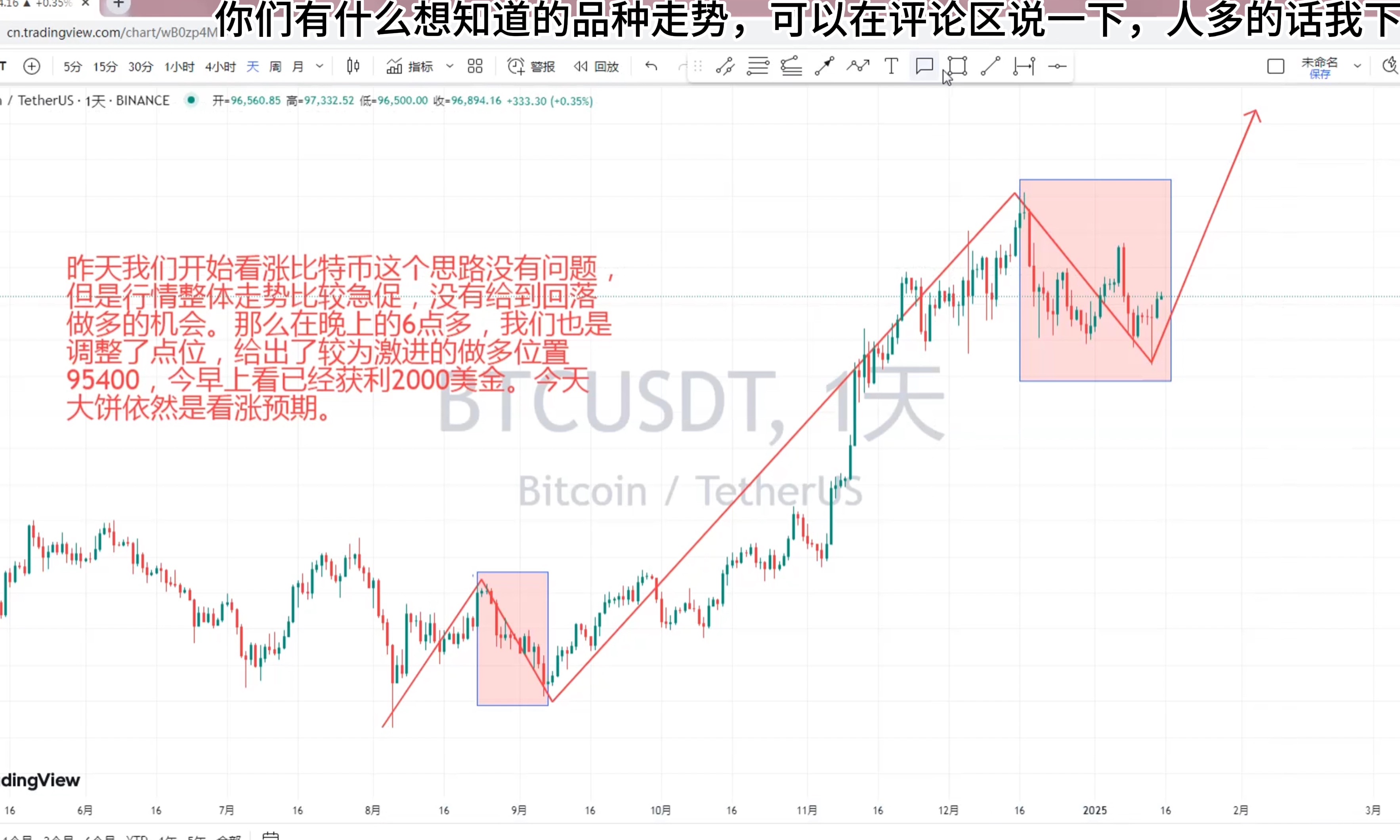 btc币最新消息走势-btc币2021年最新消息