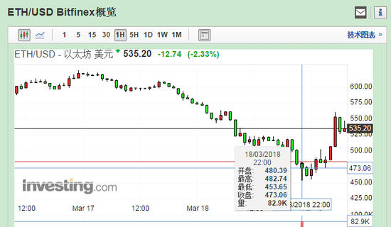 以太坊美元新浪财经-以太坊美元走势新浪