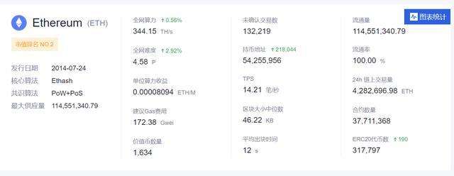 14年入手一万块以太坊-我买了10000个以太坊