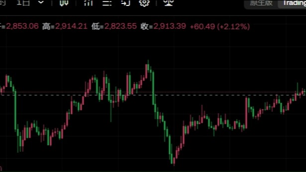 以太坊最新消息今天走势-以太坊最新消息今天走势分析