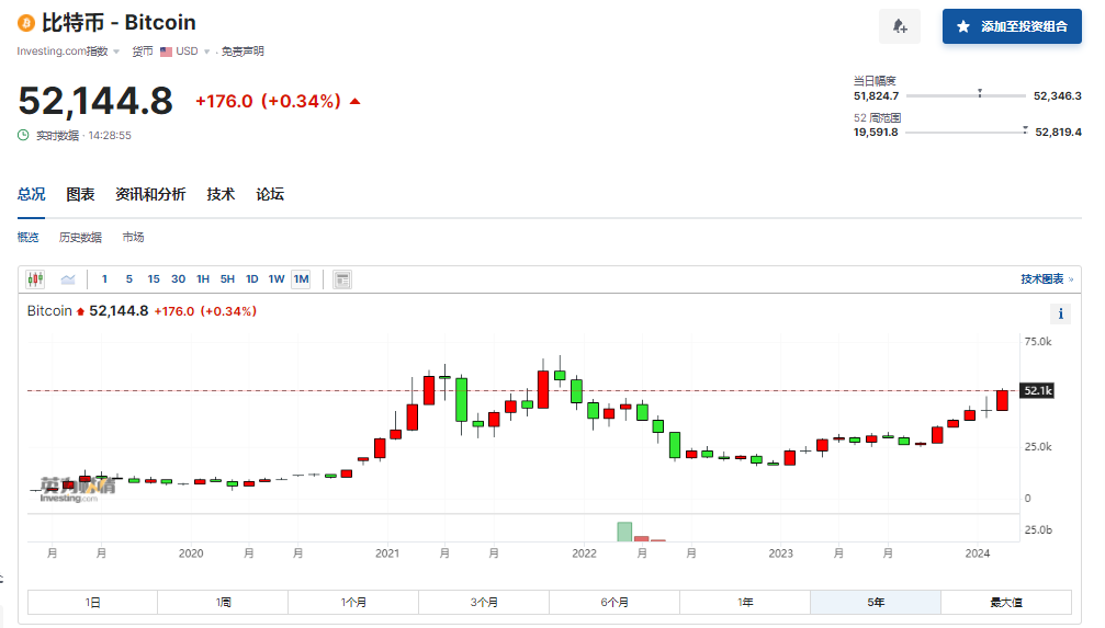 比特币今日价格行情曲线图-比特币今日价格行情2020