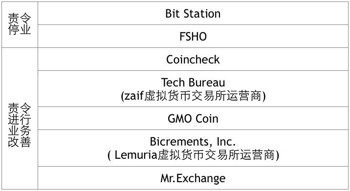 十大虚拟币最新排名榜-2020年十大虚拟币种