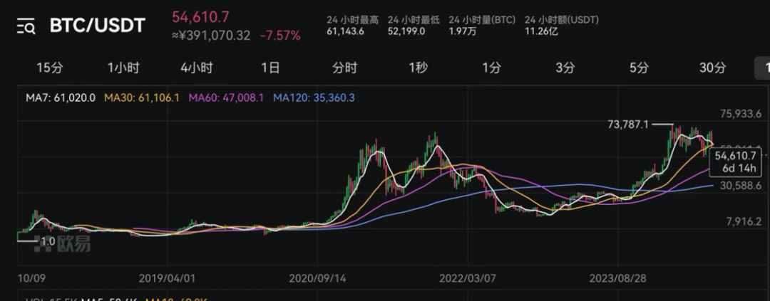 虚拟币行情实时走势图-虚拟币行情实时走势图最新