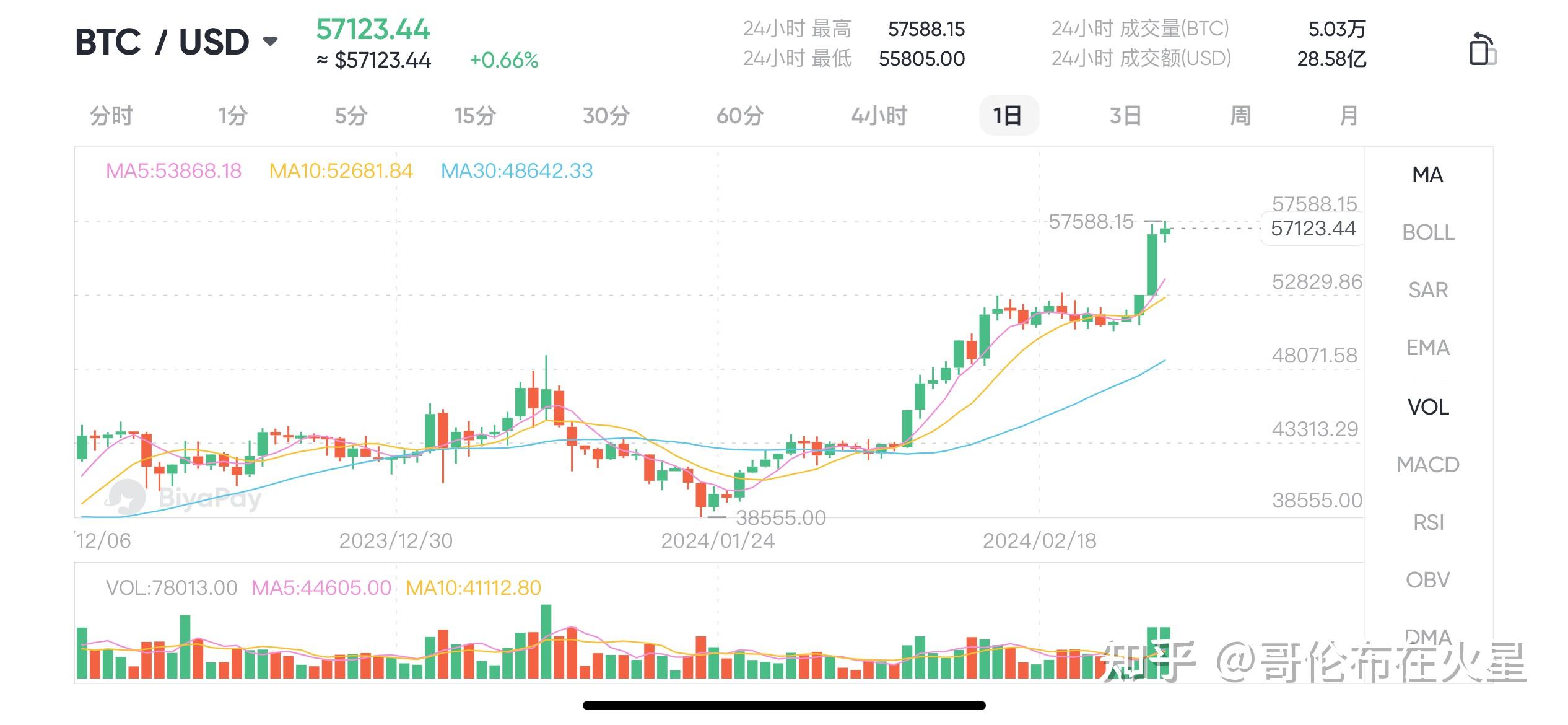 比特币走势图最新分析-比特币走势图最新 今日价格