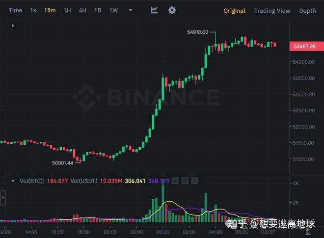 比特币走势图最新分析-比特币走势图最新 今日价格