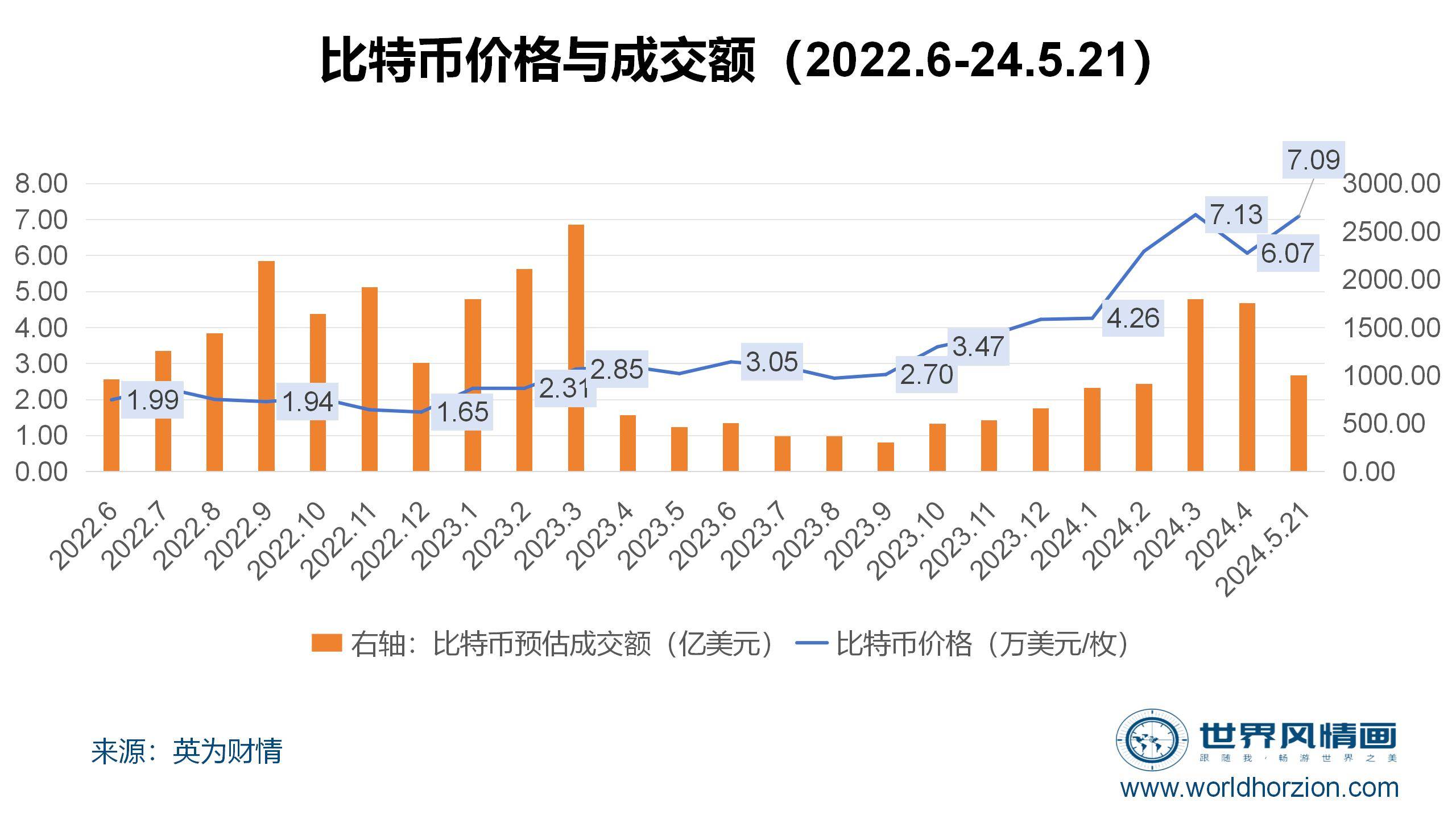 比特币美元价格今日行情-比特币美元价格今日行情走势图