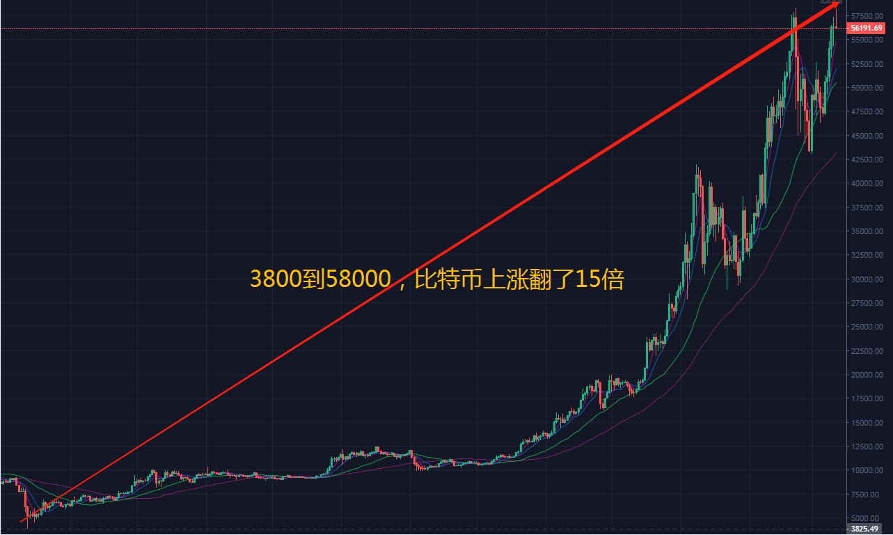 比特币行情实时走势图-比特币走势图最新 今日价格