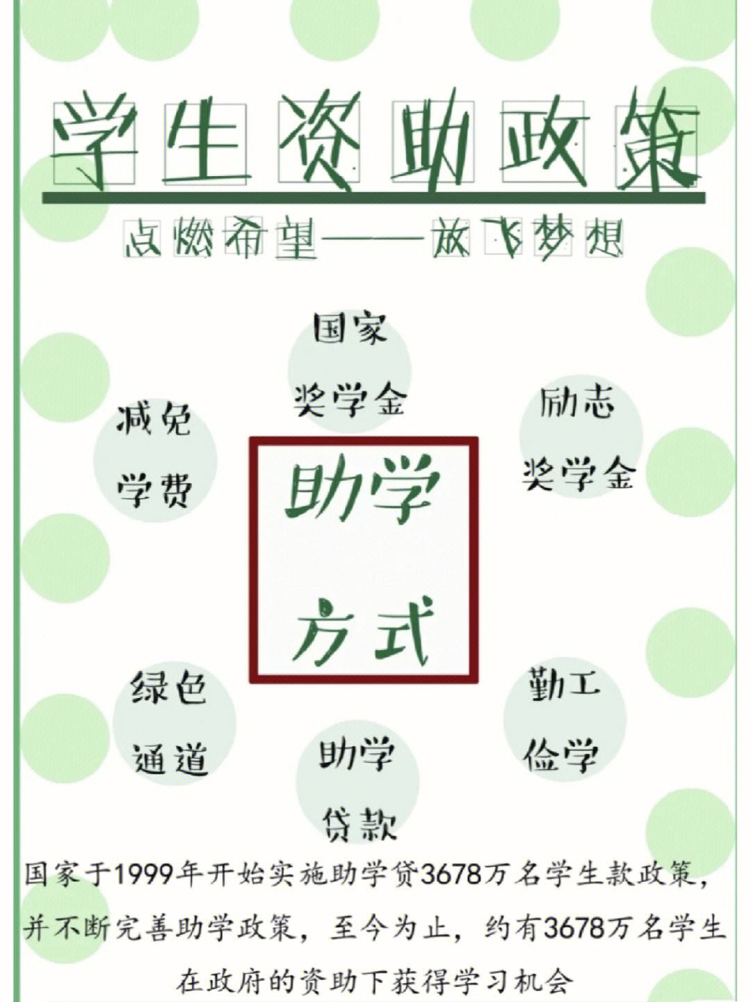 国家奖助学金资助政策宣讲-国家奖助学金政策宣传主题班会