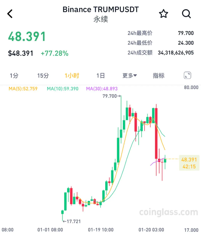 比特币最新行情以太坊-比特币最新行情以太坊交易时间