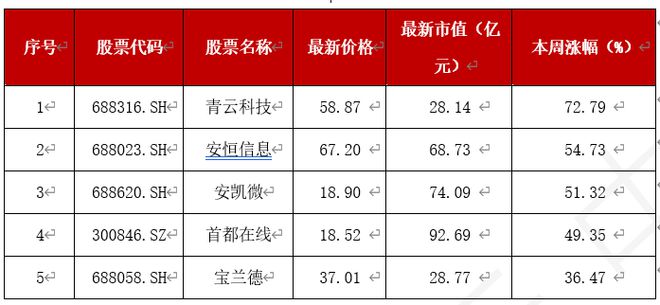 trump价格今日行情-川普币今日价格行情走势图