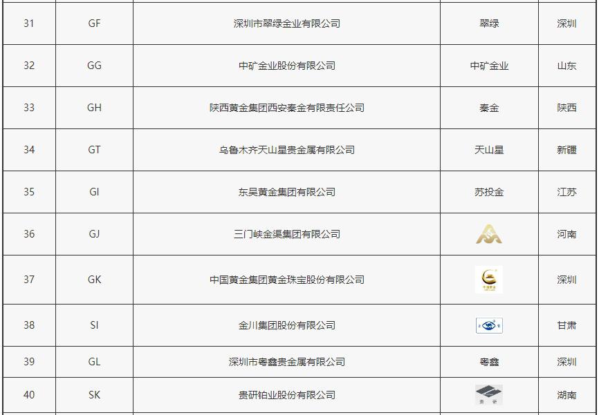 含金量70%黄金价格-含金量70%黄金价格是多少?