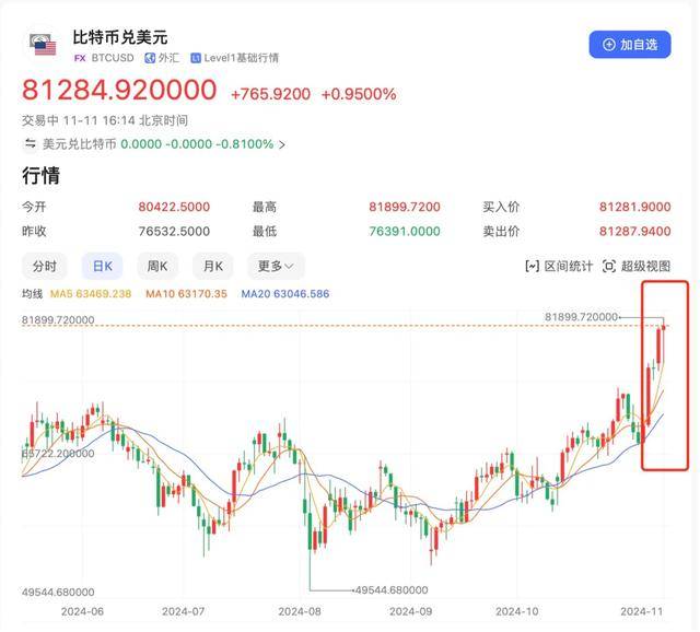 关于虚拟货币价格实时行情的信息