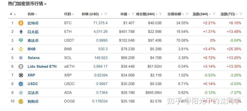 100比特币=多少人民币-100比特币可以兑换多少人民币