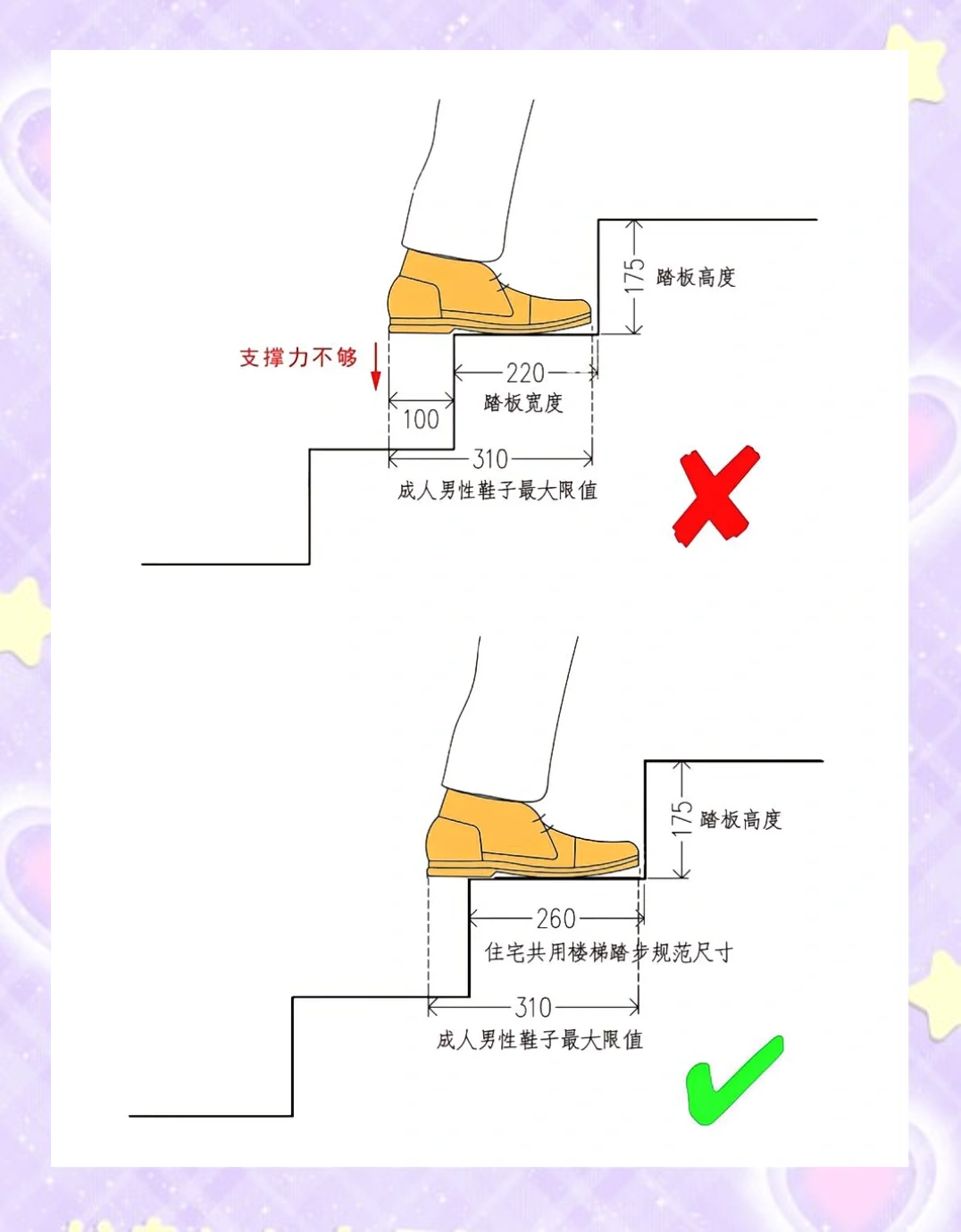 梯子与地面的斜角度为多少-梯子与地面的斜角度为多少登高距离离梯顶