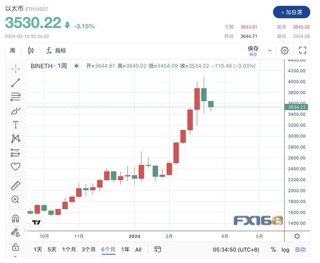 比特币今日行情价格美元-比特币今日行情价格美元新浪