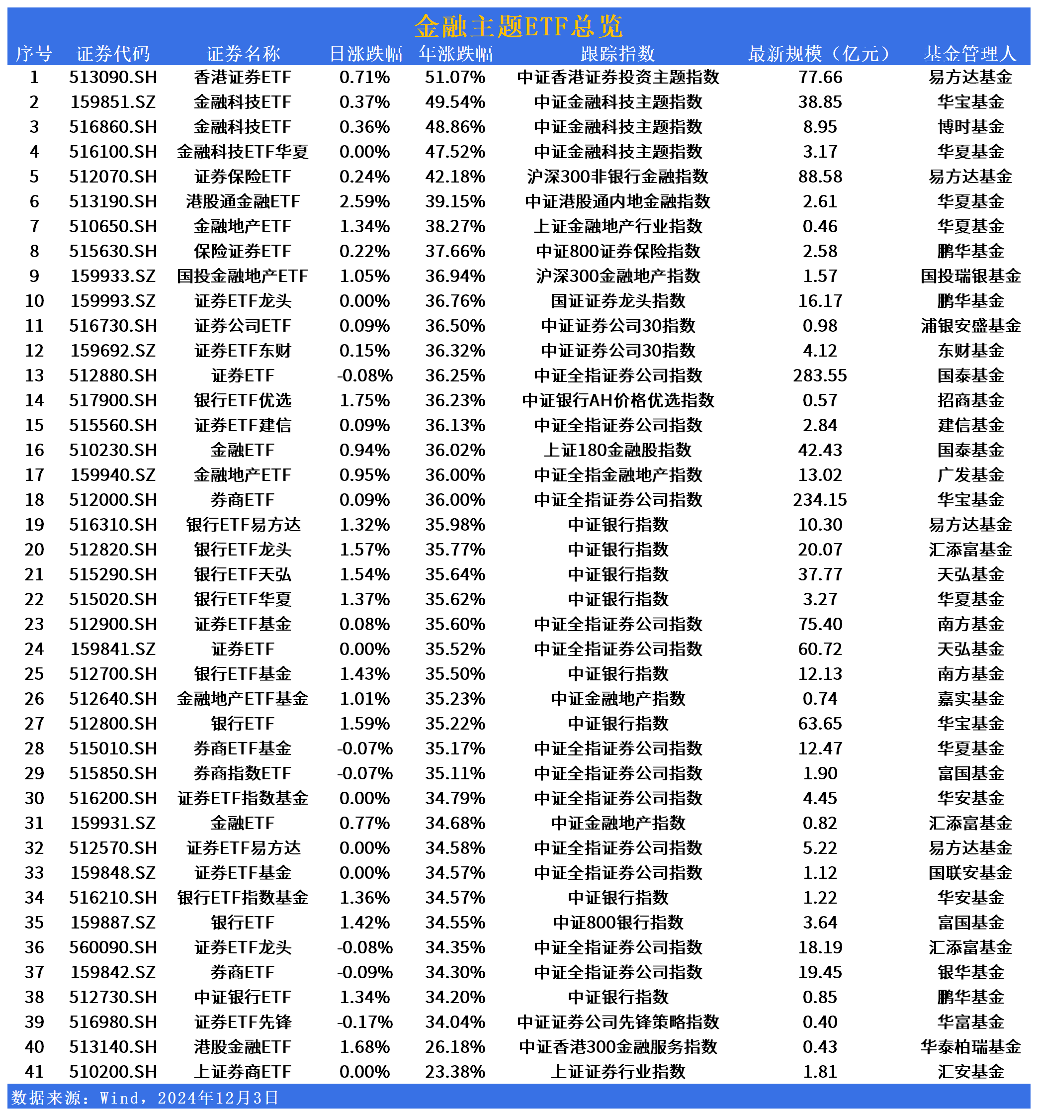 中国股票指数主题板块-中国股票指数主题板块是什么