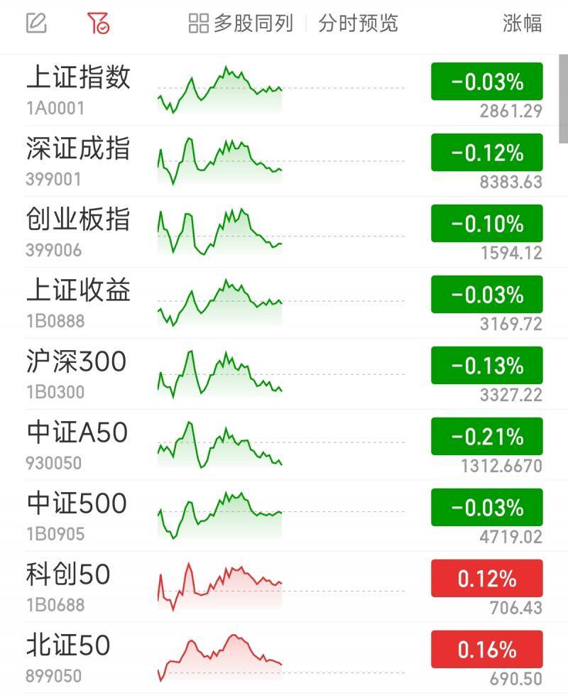 中国股票指数主题板块-中国股票指数主题板块是什么