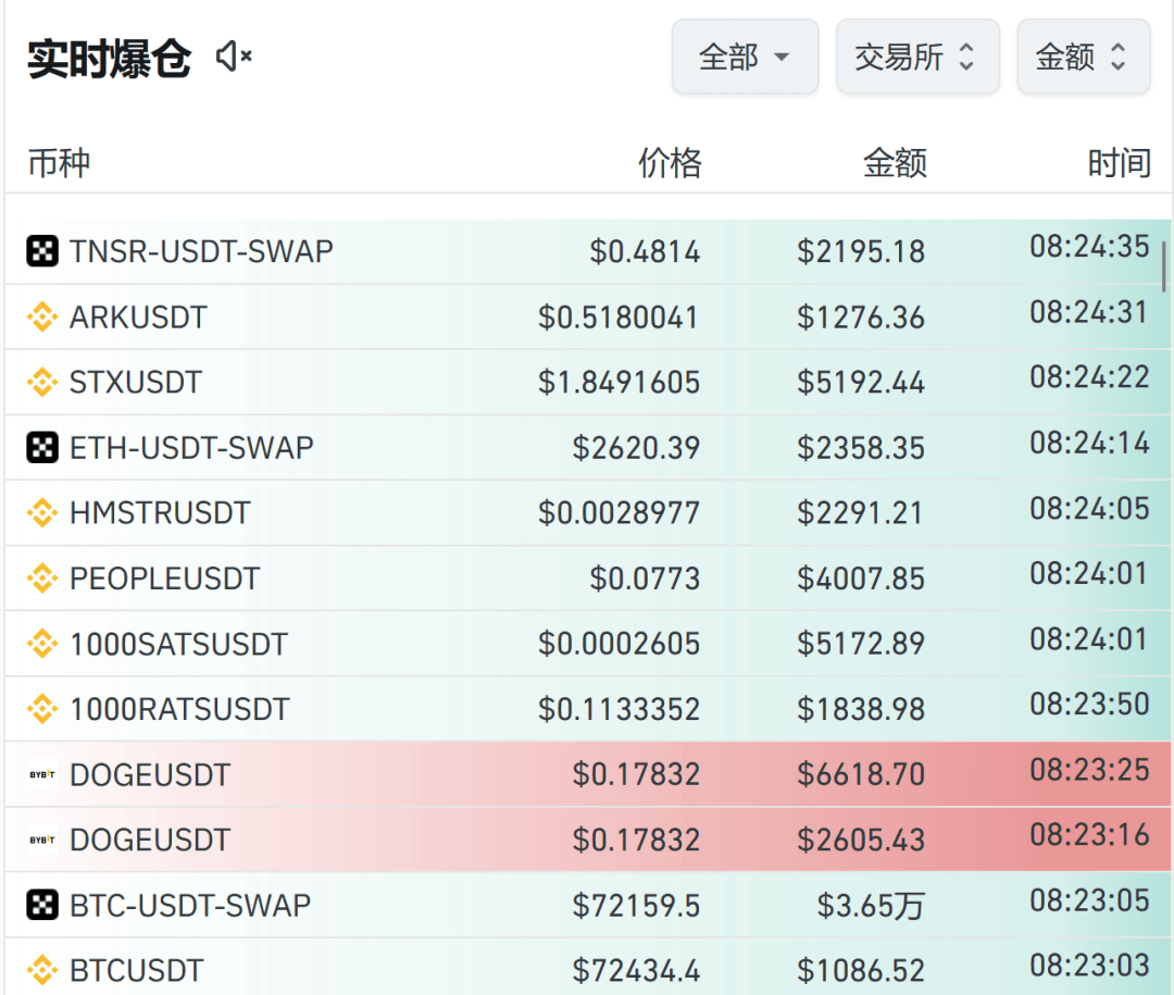 虚拟币爆仓会亏到负数吗?-虚拟币爆仓会亏到负数吗知乎