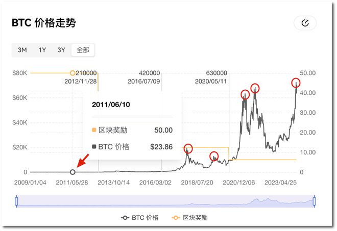 比特币走势图最新分析-比特币走势图最新分析表