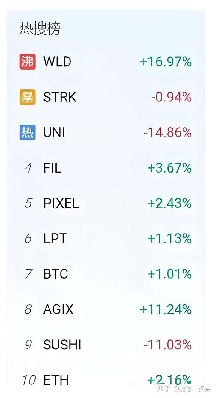 炒币的人到底有多可怕的简单介绍